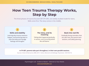 Trauma Therapy for Teens: How TF-CBT Works, Step by Step