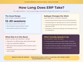 How Long Does OCD Treatment Take? ERP Timeline & Sessions