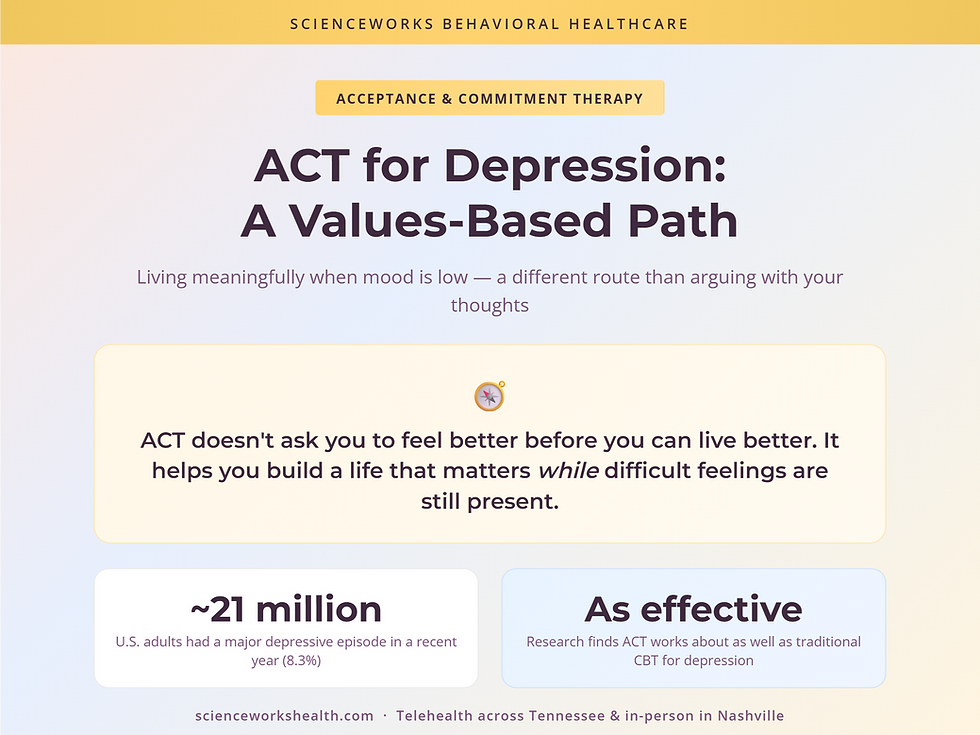 ACT for depression: a values-based path — cover infographic