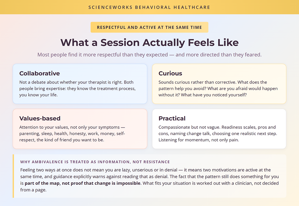 Four qualities of a motivational interviewing session, and why ambivalence counts as information