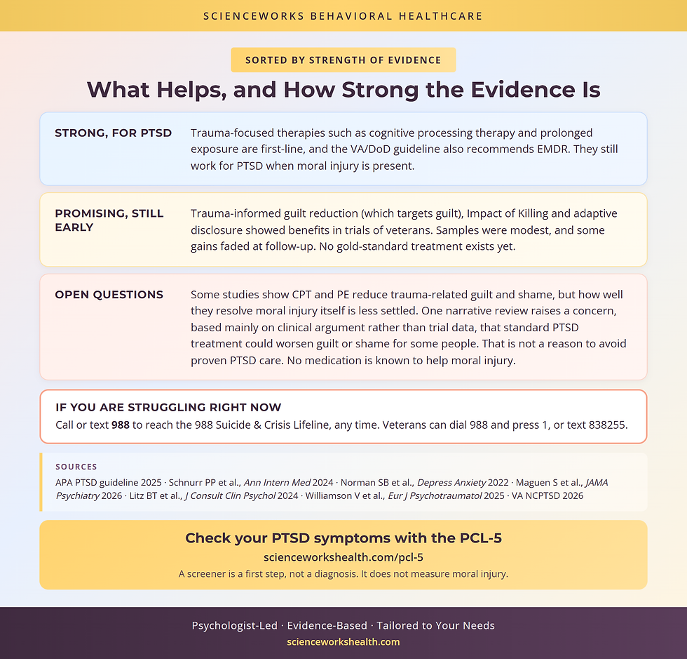 Treatments for PTSD and moral injury sorted by strength of evidence, with 988 crisis line information