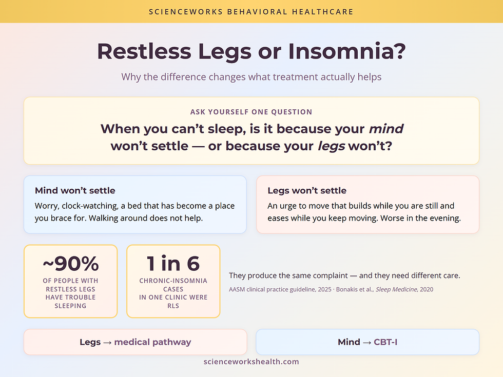 Restless legs or insomnia: the one question that tells them apart