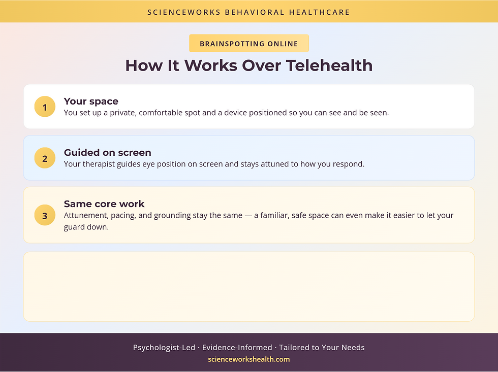 How Brainspotting works over telehealth, step by step