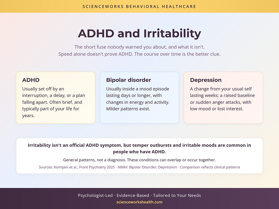 ADHD irritability compared with irritability in bipolar disorder and depression: how the course over time differs