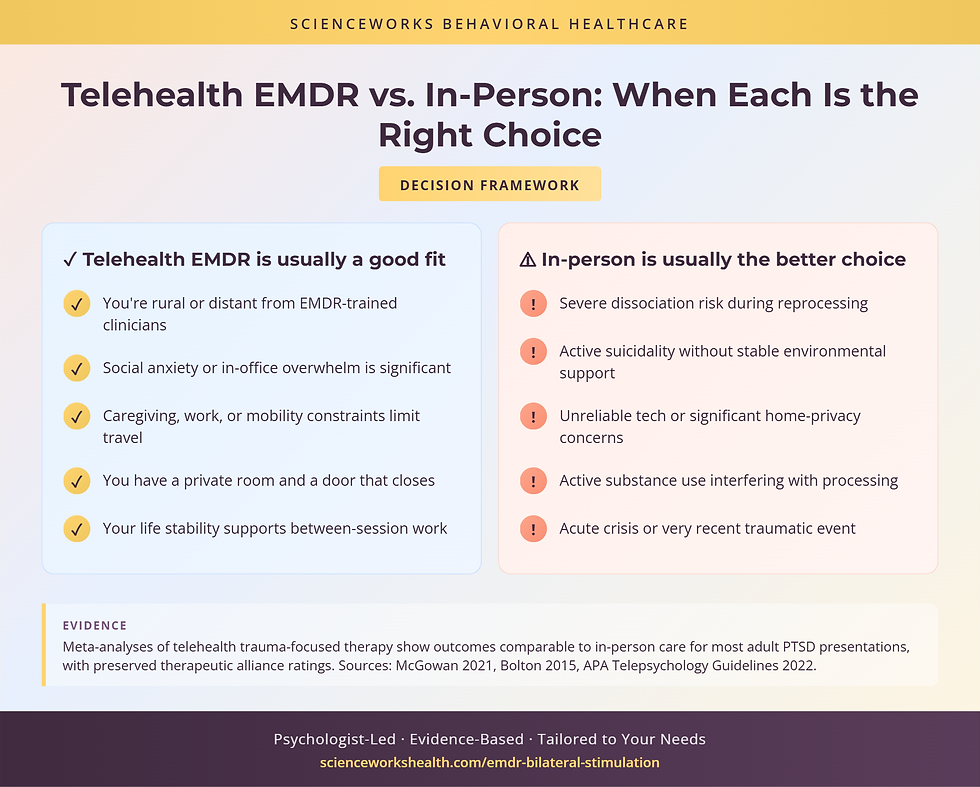Decision guide: who fits online EMDR vs in-person EMDR