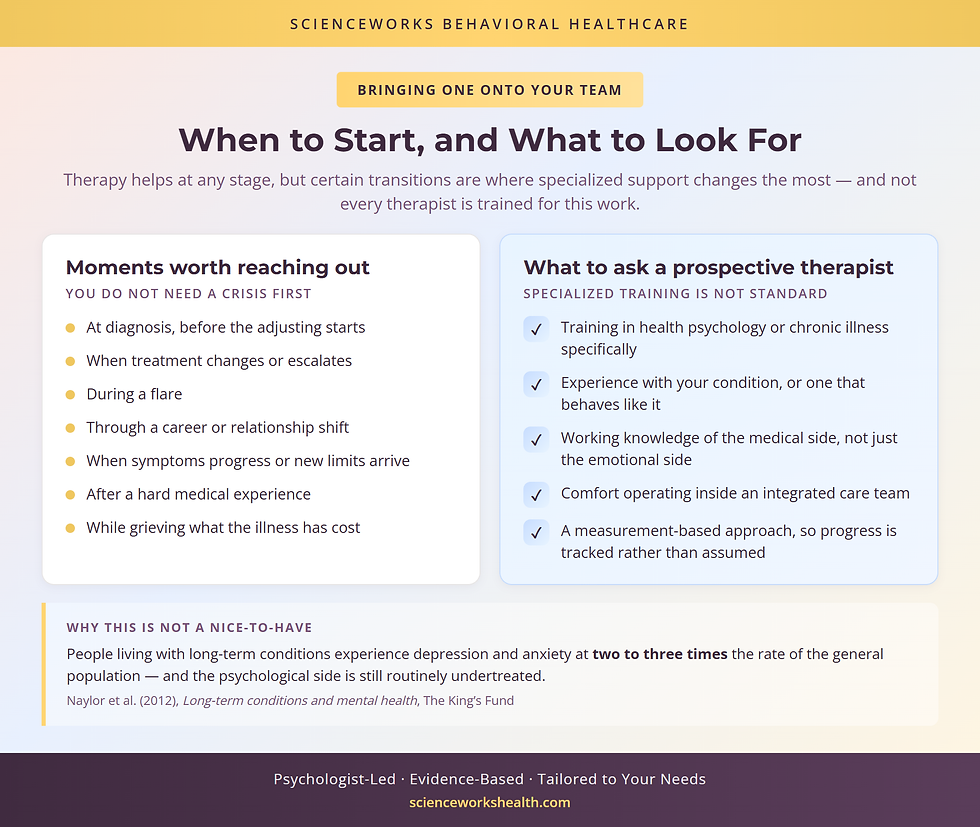 Seven moments to start chronic illness therapy and five things to ask a prospective therapist