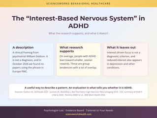 The "Interest-Based Nervous System" in ADHD: What the Research Supports and What It Doesn't
