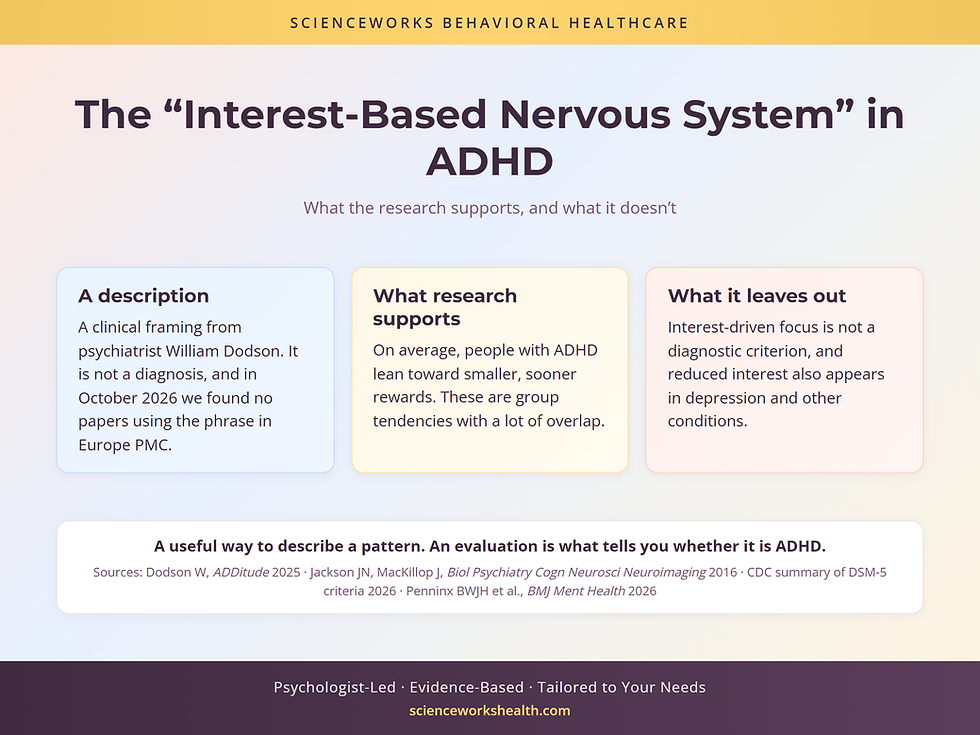 The interest-based nervous system in ADHD: a clinical description, what research supports, and what it leaves out