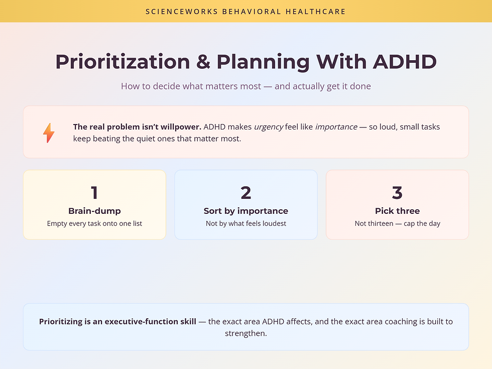 Three-step ADHD prioritization framework: brain-dump, sort by importance, pick three