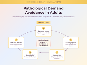 Pathological Demand Avoidance in Adults: PDA Signs and Support