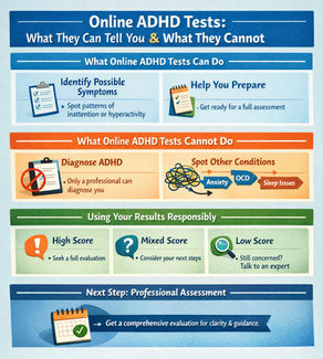 Online Test for ADHD: What Online Tests Can and Cannot Tell You