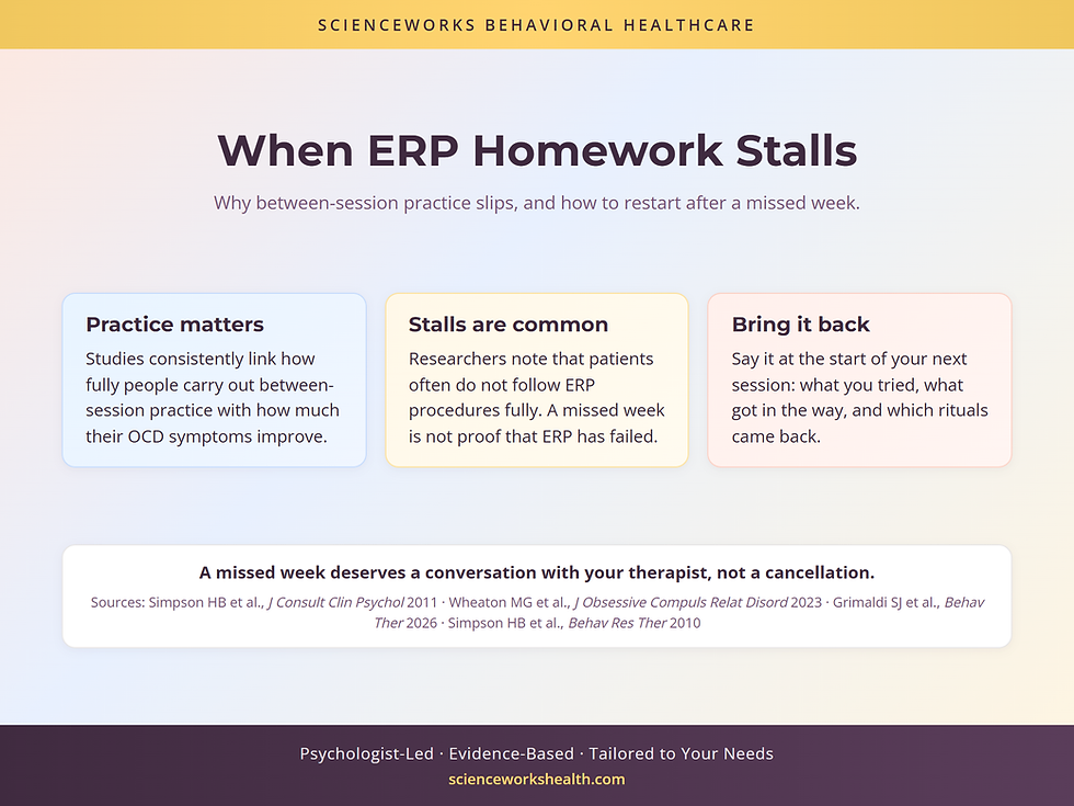 ERP homework between sessions: why practice matters, why stalls are common, and bringing a missed week back to therapy
