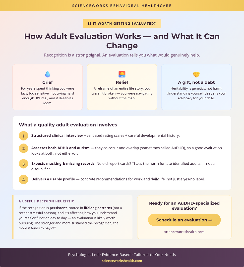 How adult ADHD and autism evaluation works plus the grief-and-relief arc of late recognition, with a decision heuristic
