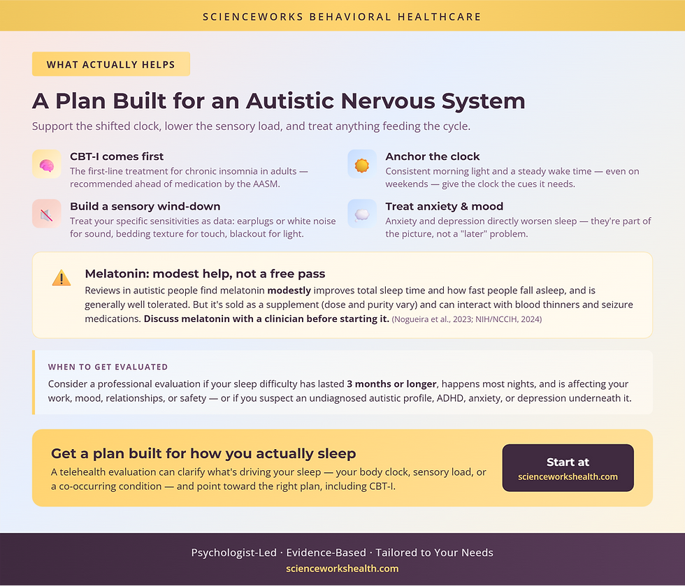 What helps autistic adults sleep: CBT-I, light timing, sensory wind-down, melatonin caveats, and when to seek an evaluation