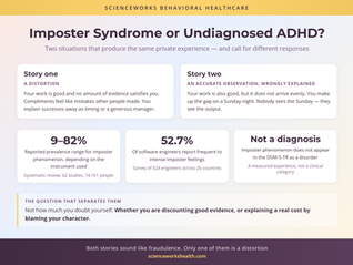 Imposter Syndrome or Undiagnosed ADHD? When Self-Doubt Is Actually a Signal