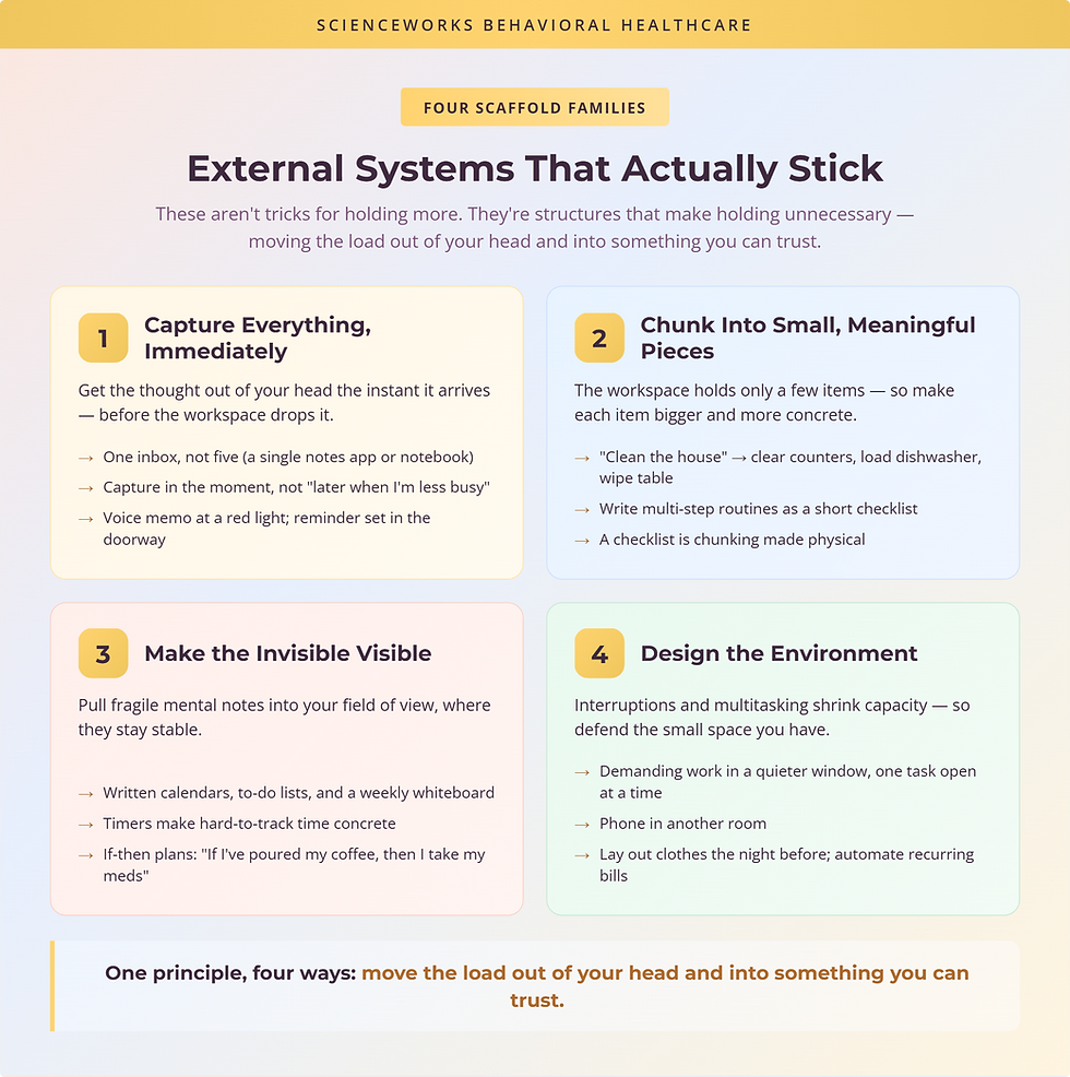 Four working memory scaffolds for adults — capture, chunk, make visible, and design your environment, with examples