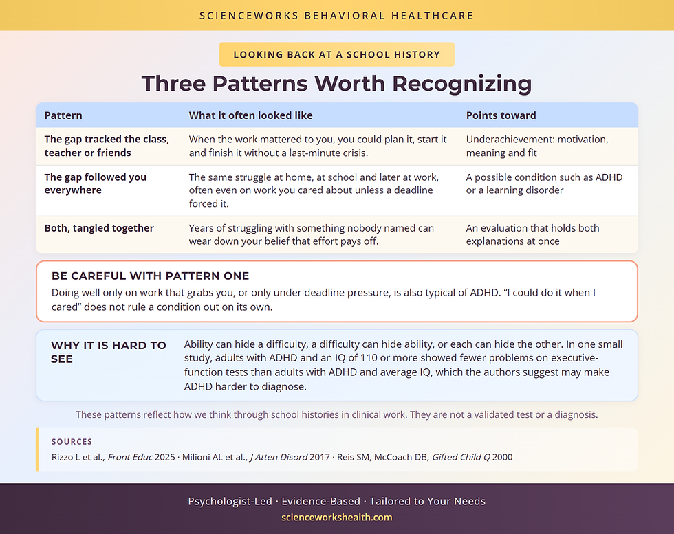 Three school-history patterns, from clinical experience, for gifted underachievement vs ADHD, with an ADHD caveat