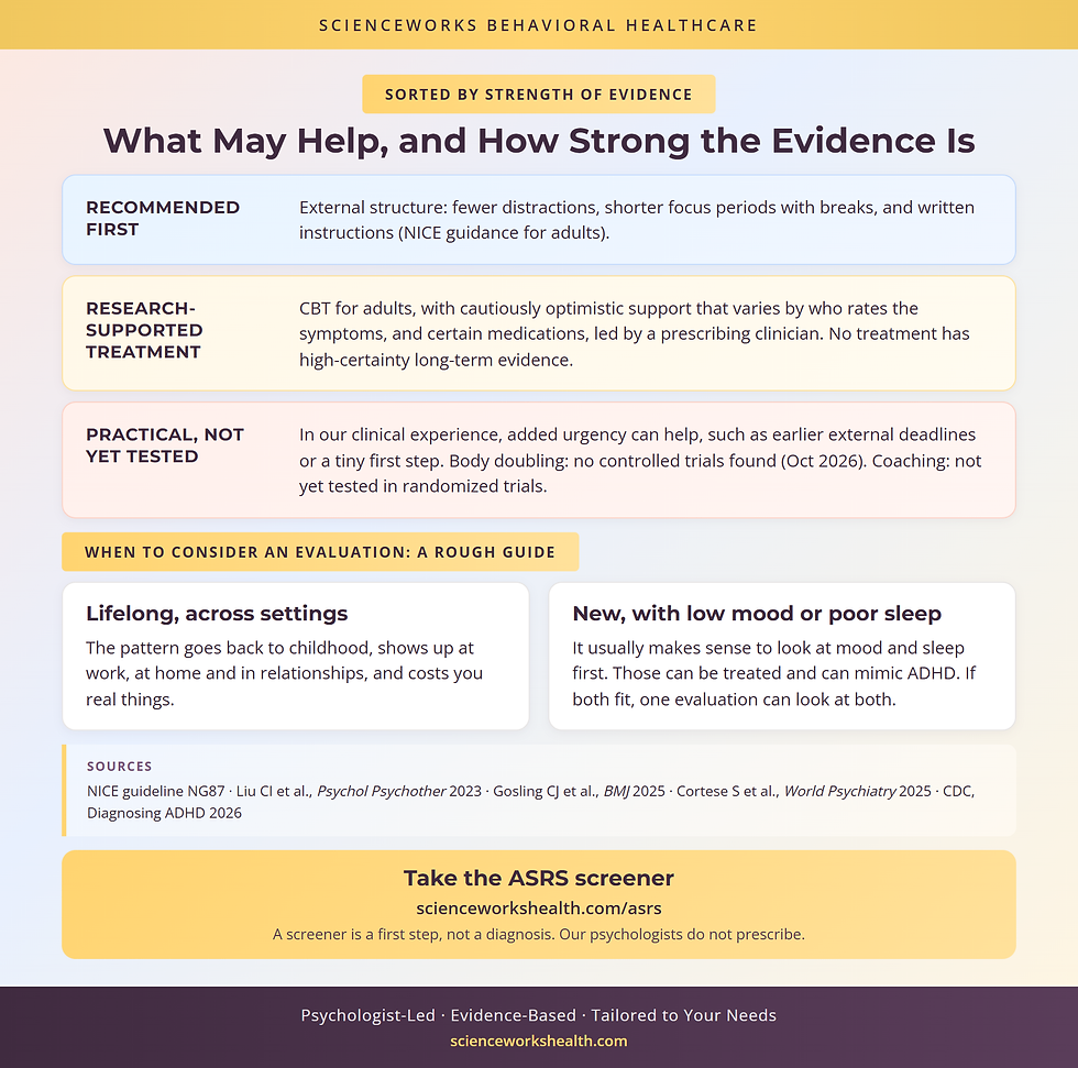 ADHD strategies sorted by strength of evidence, plus when the pattern points to an evaluation or to mood and sleep