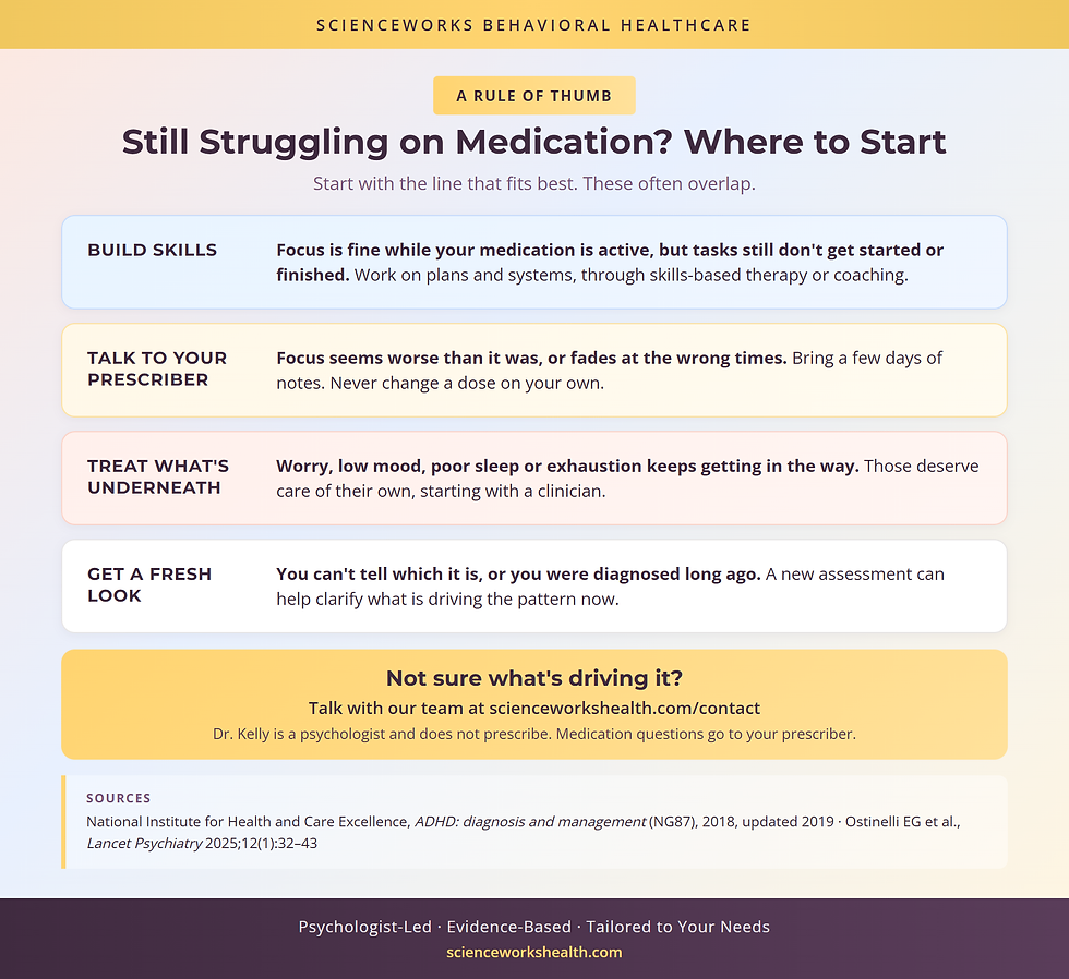 Still struggling on ADHD medication: when to build skills, talk to your prescriber, treat sleep or mood, or reassess