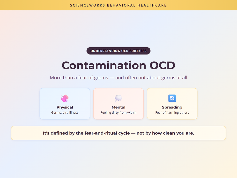 Contamination OCD in three forms — physical, mental, and spreading — defined by the fear-and-ritual cycle, not by cleanliness