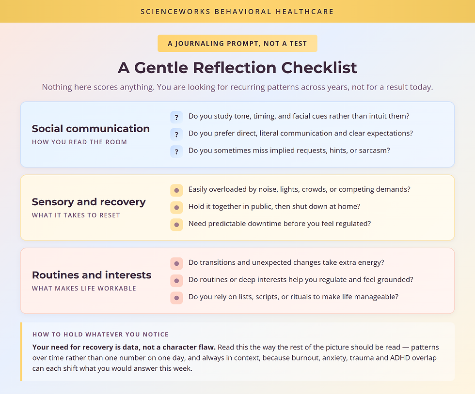 A non-diagnostic reflection checklist covering social communication, sensory recovery, and routines