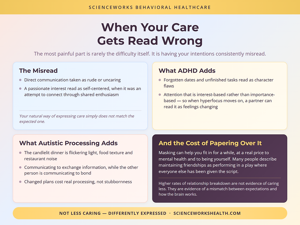 How neurodivergent care gets misread, and what ADHD and autistic processing each add to relationships