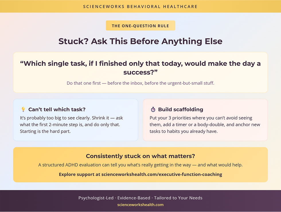 The one-question rule for ADHD prioritization and building external scaffolding