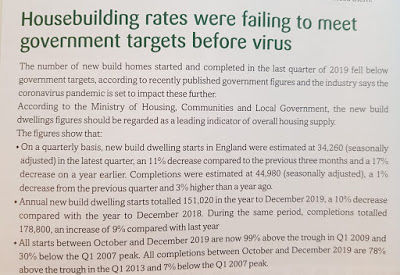 Latest UK Market News: Homebuilding rates were failing to meet government targets before the virus