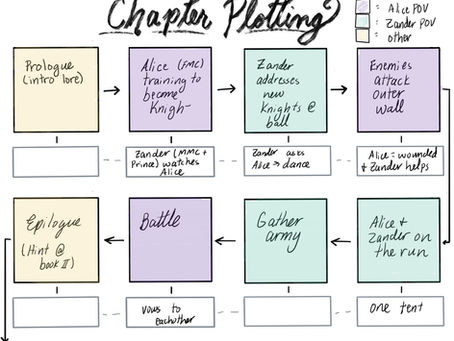 Chapter Plotting Resource