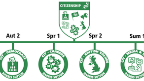 Rebuilding the personal development curriculum – Part 1: long term sequencing