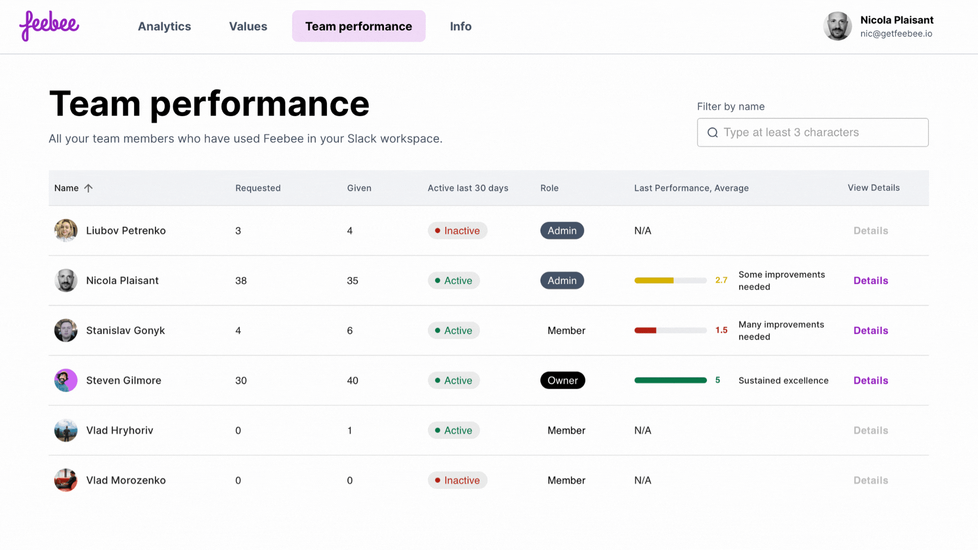 TeamPerformance.gif
