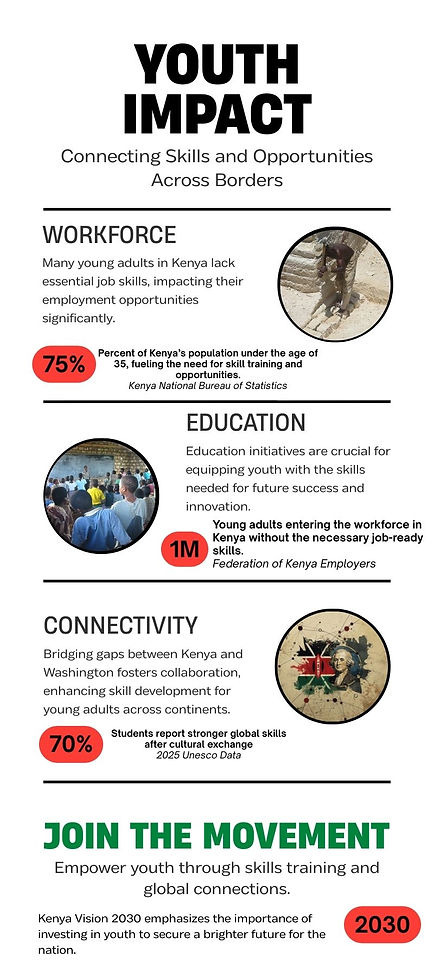 Infographic - Youth Impact (1).jpg