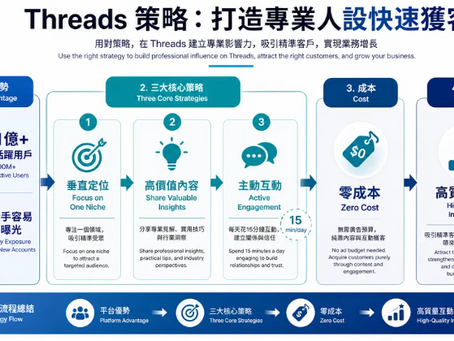 Threads 與小紅書雙平台| 精準吸客秘訣