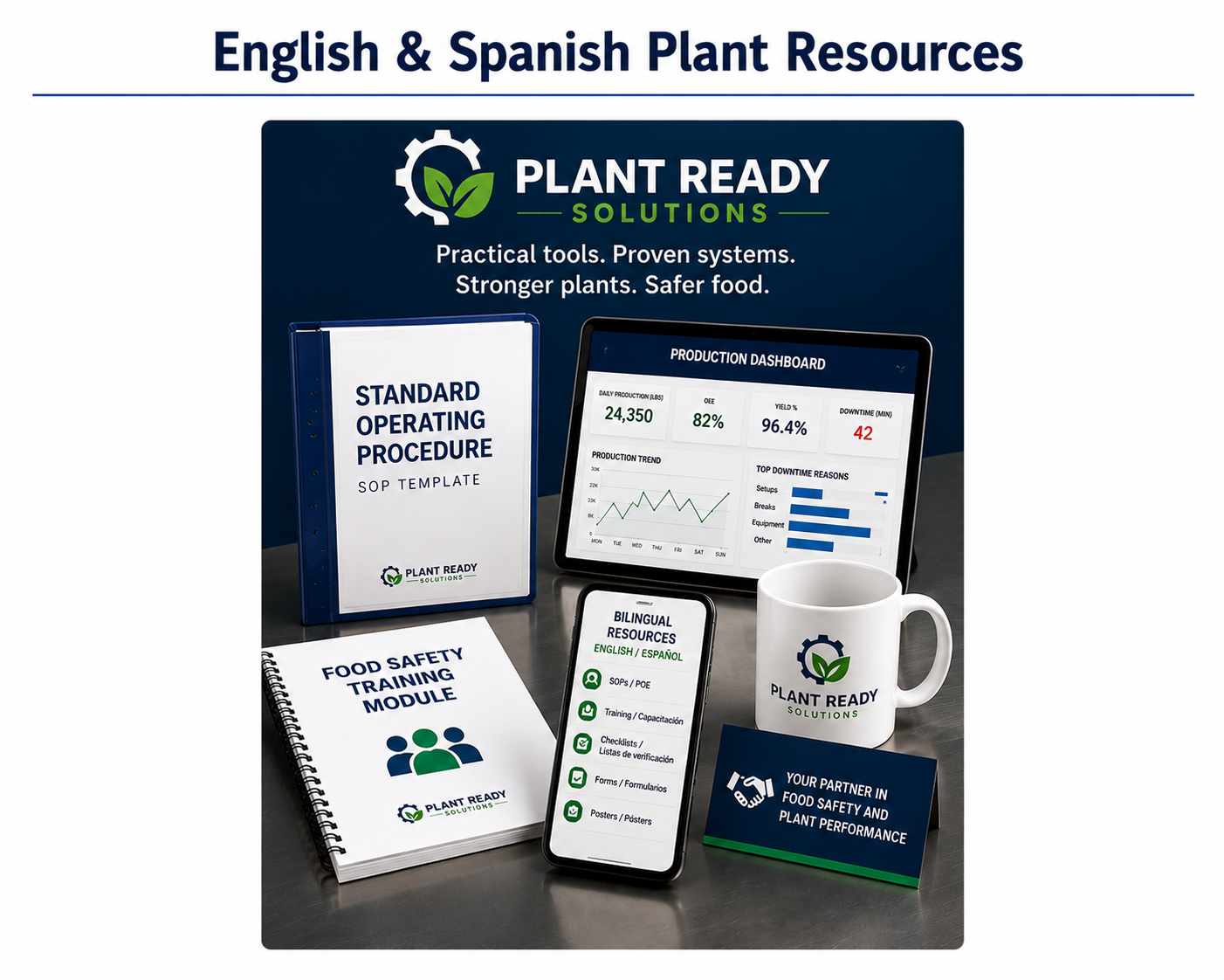 Supervisor Daily Leadership Toolkit - English & Spanish