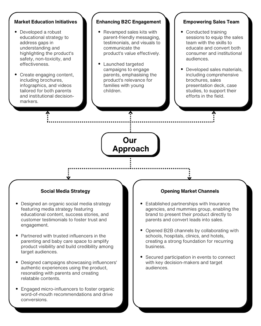 WASSUP# SUBSCRIPTION PLAN (1080 x 1350 px).png