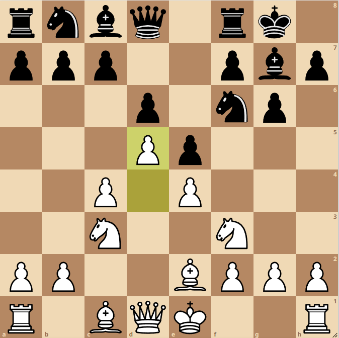 Kings Indian Defence Petrosian Variation
