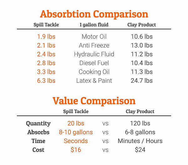 spilltackle_comparison.jpg