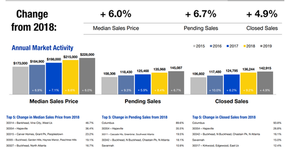 2019 Georgia Housing Market Review