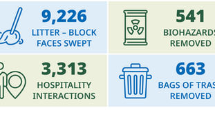 Ambassador activities highlighted