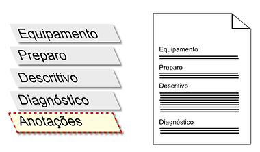 Etapas do laudo