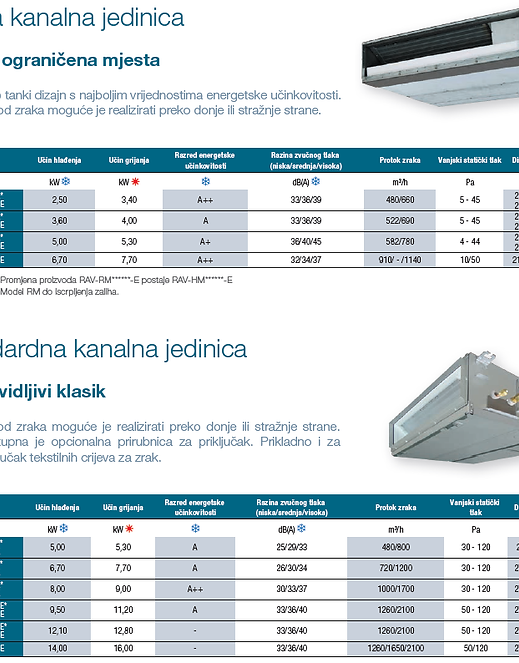 Carrier split system technical characteristics