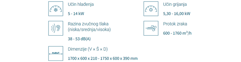 Carrier split system characteristics