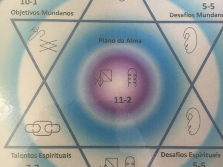 Leitura de plano da alma