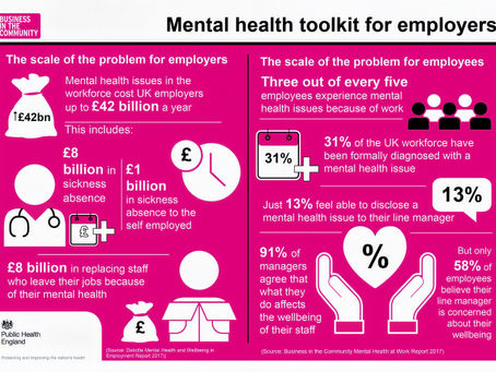 Wellbeing in the Workplace 