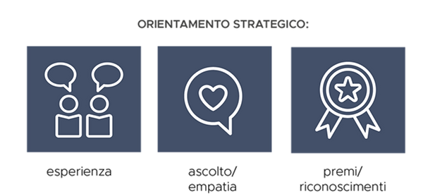 orientamento strategico accademia del benessere