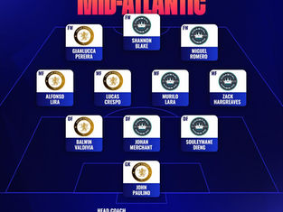 Nine Coastal KINGS Players Nominated for Team of the Week!!