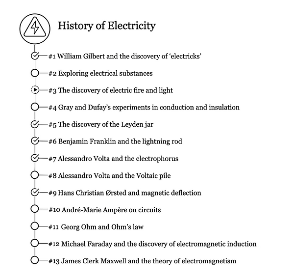 History of Electricity Roadmap Q1 2022 2.png