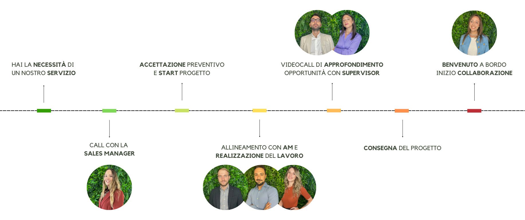 PERCORSO CLIENTE.webp