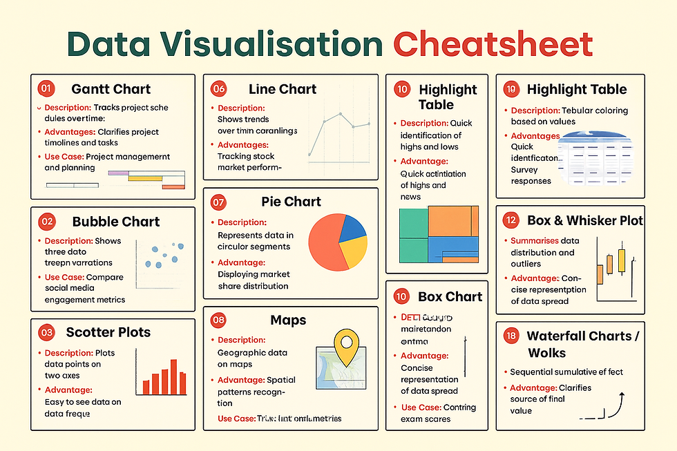 (From Gantt to Waterfall - here’s your quick guide to data visualisation.)