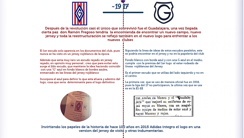 timeline ESCUDOS chivas del guadalajara